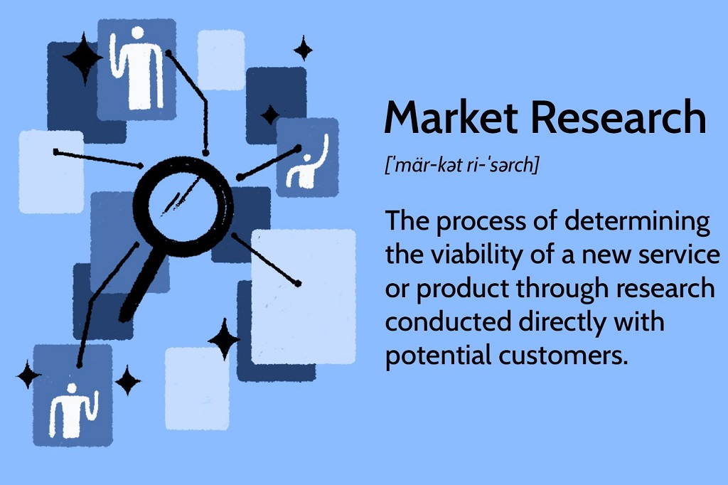 Gather Market Research on Your Items